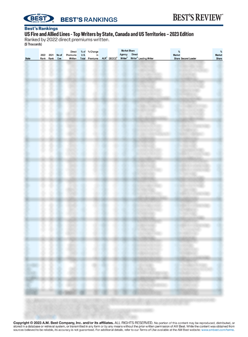 2023 Best’s Rankings: US Fire and Allied Lines - Top Writers by State, Canada and US Territories – 2023 Edition